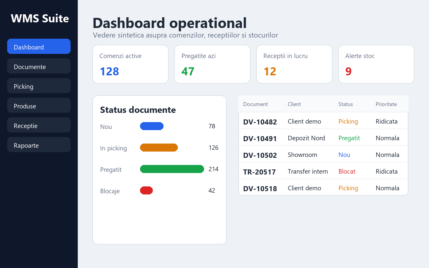 WMS Dashboard operational