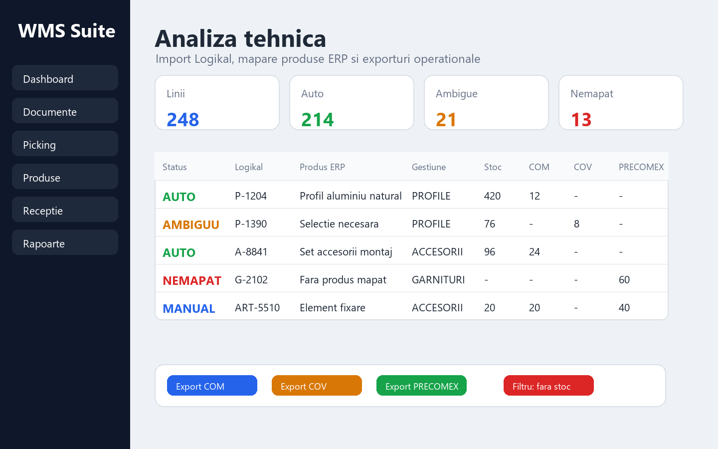WMS Analize tehnice